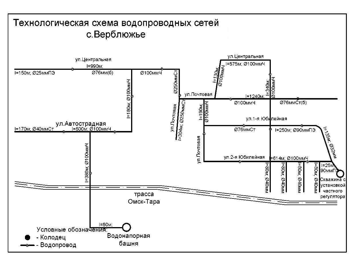 Технологические схемы водопроводных сетей Н-Модель.